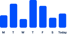 AI productivity statistics feature image