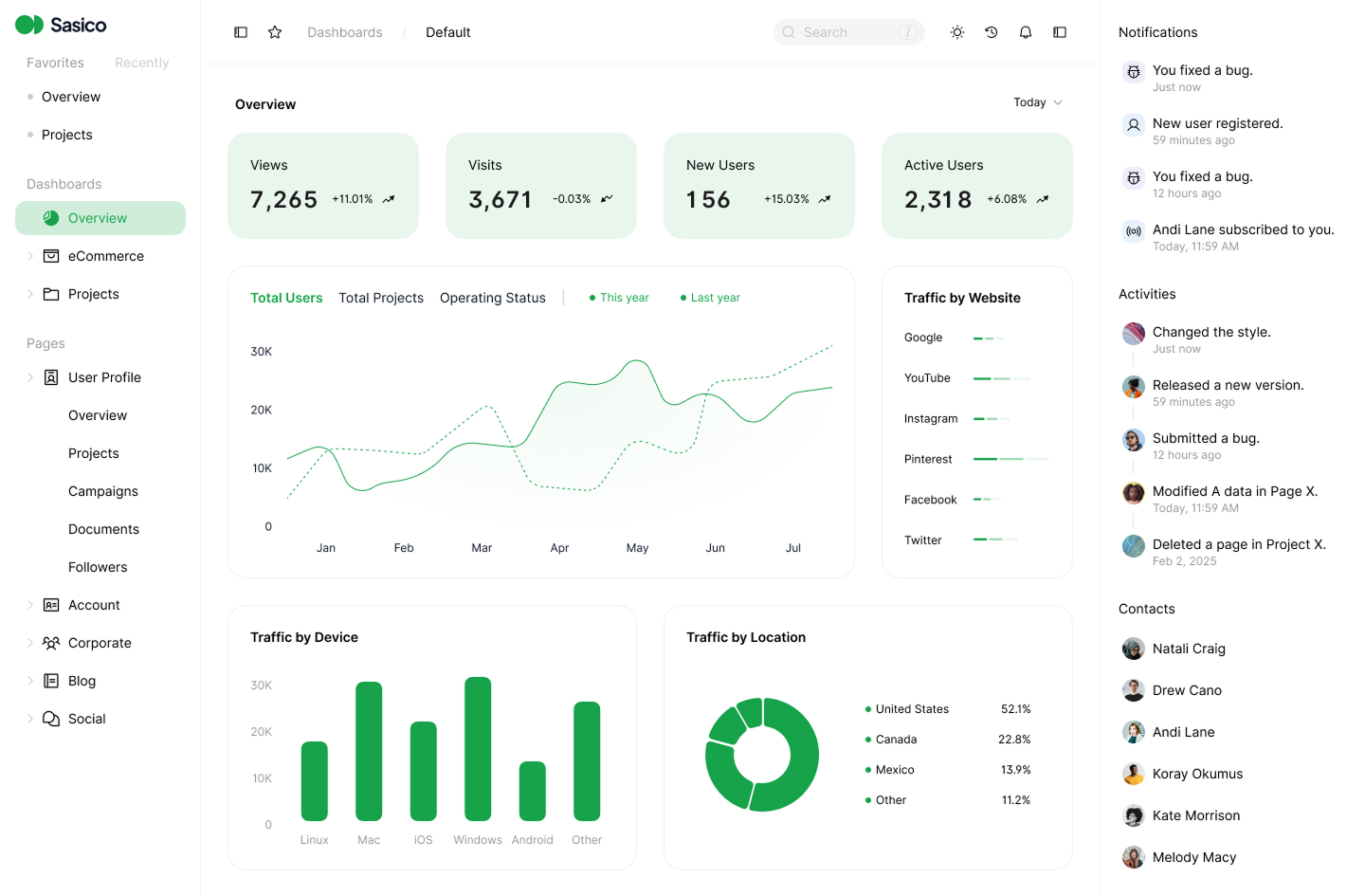 WhatsApp Flow Builder full dashboard preview
