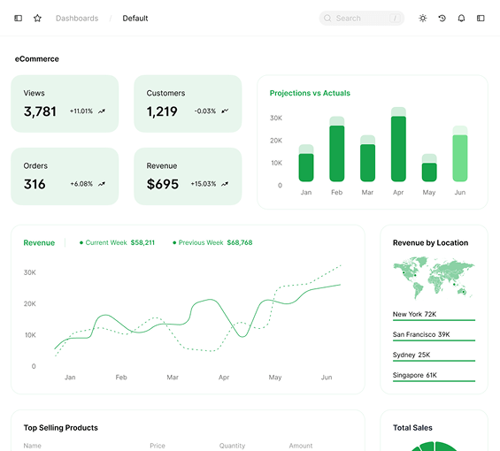 WhatsApp Flow Builder analytics dashboard