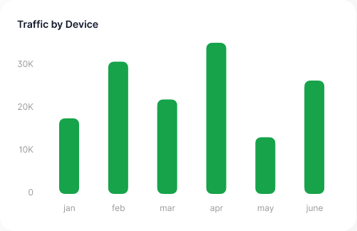WhatsApp Flow Builder operational analytics chart