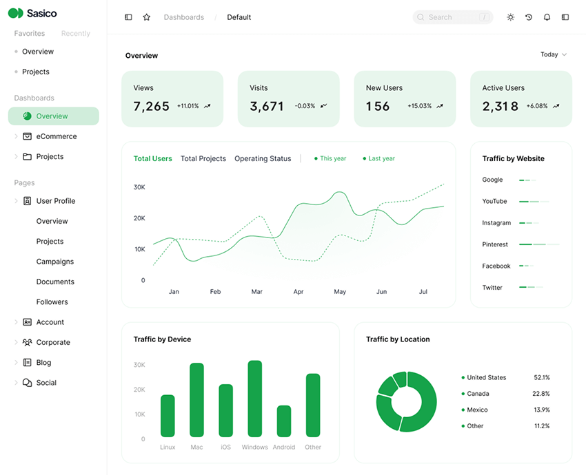 WhatsApp flow builder with automation steps