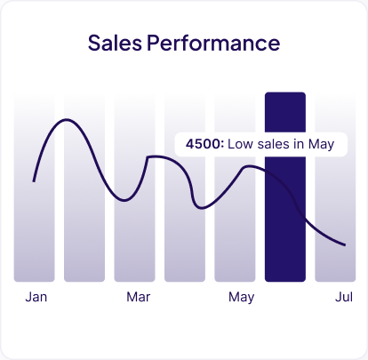 WhatsApp CRM CRM metric preview 3